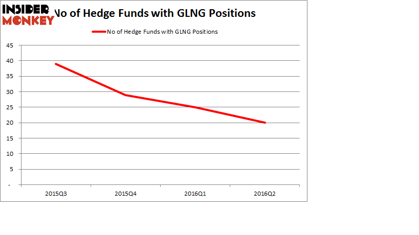 BHR Capital Enjoys Strong Returns From Golar (GLNG), Ally Financial (ALLY), Other Stocks