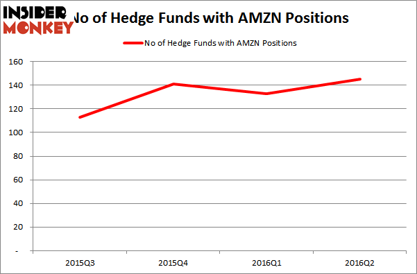 TigerGlobalHedgeFundsAMZN