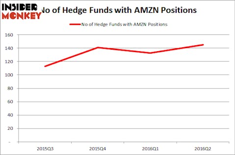 TigerGlobalHedgeFundsAMZN