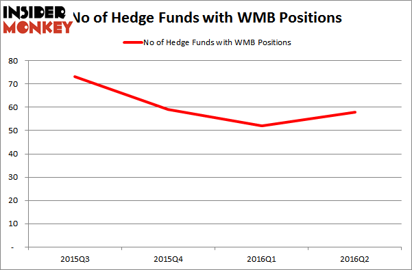 WhetstoneHedgeFundsWMB