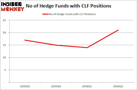 AristeiaHedgeFundsCLF