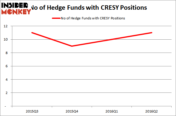 683CapitalHedgeFundsCRESY