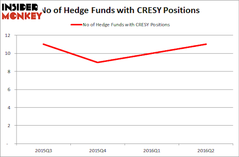 683CapitalHedgeFundsCRESY