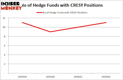 683CapitalHedgeFundsCRESY