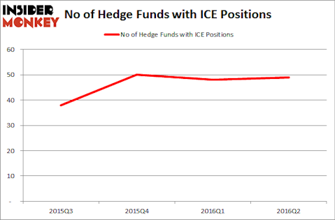 ThreeBaysHedgeFundsICE