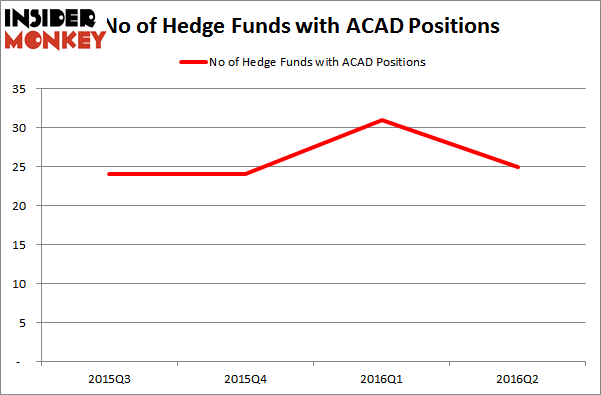 BakerBrosHedgeFundsACAD