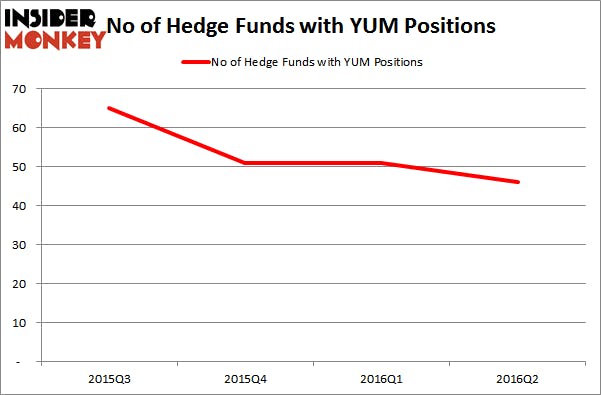 SorobanHedgeFundsYUM