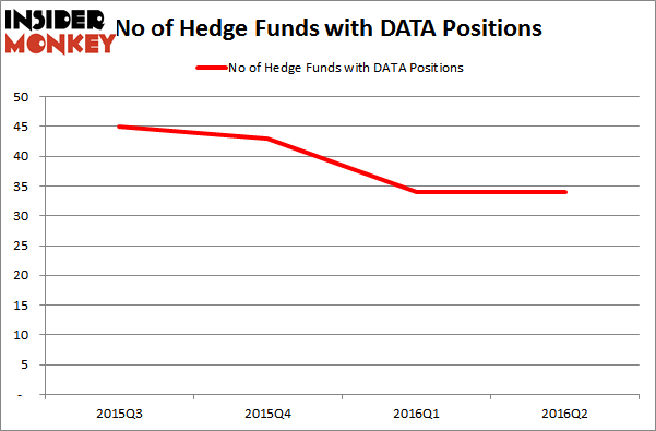 BoardmanBayHedgeFundsDATA