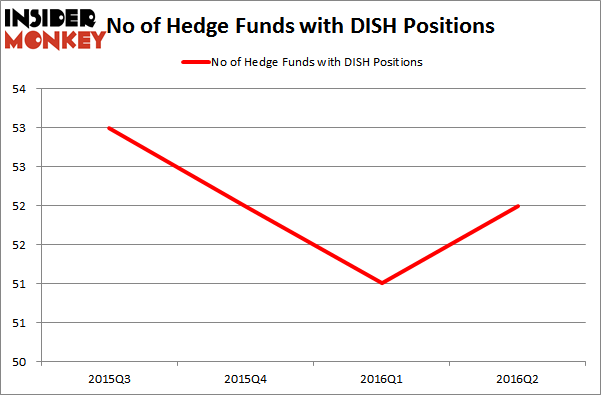 AltalisHedgeFundsDISH