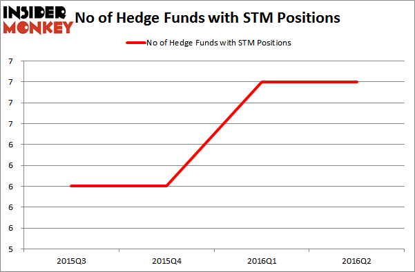 SensatoHedgeFundsSTM