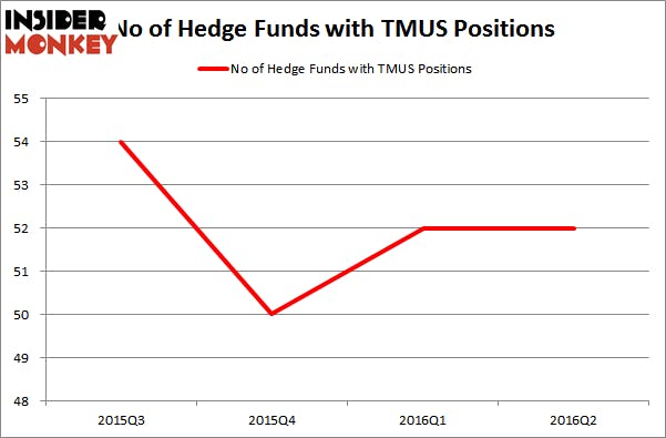 DiscoveryCapitalHedgeFundsTMUS