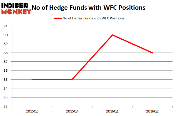 MagnoliaHedgeFundsWFC