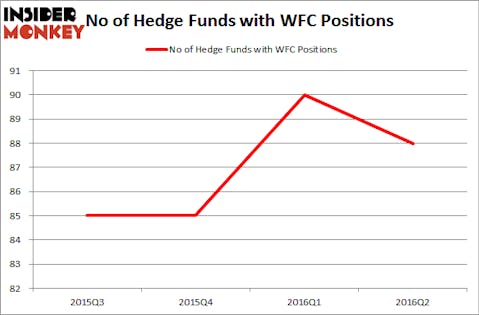 MagnoliaHedgeFundsWFC