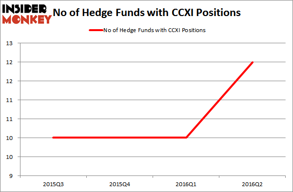 ConnectiveHedgeFundsCCXI