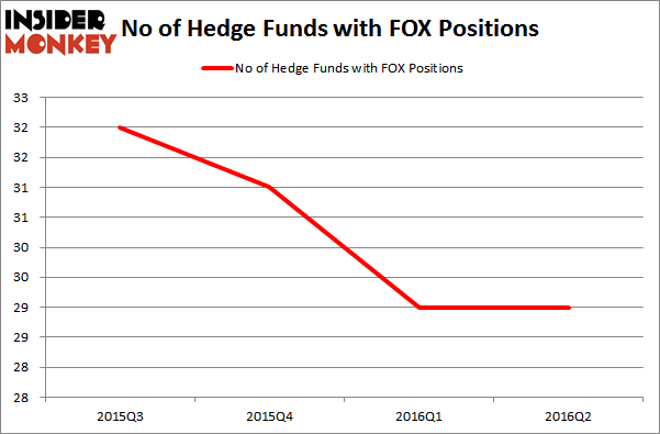 FoxhavenHedgeFundsFOX