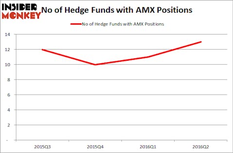 HarvardHedgeFundsAMX