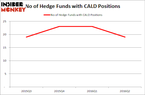 RGMCapitalHedgeFundsCALD