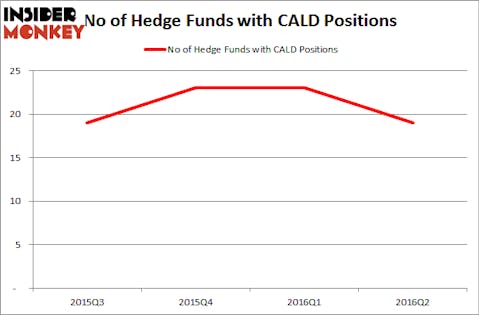 RGMCapitalHedgeFundsCALD