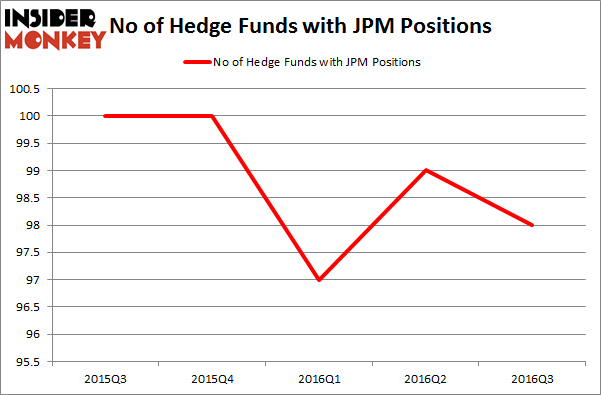 JPM