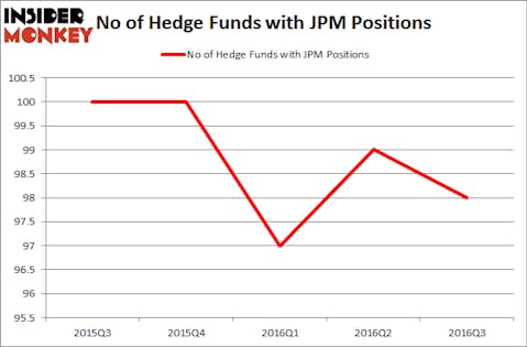 JPM