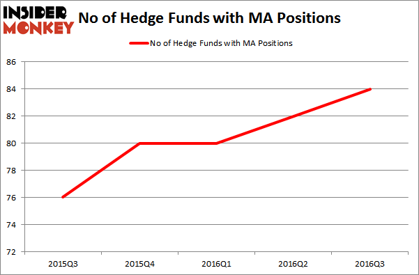 MastercardHedgeFundsMA