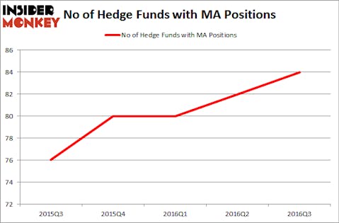 MastercardHedgeFundsMA