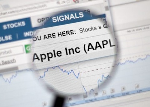 Apple Inc. (NASDAQ:AAPL), Apple Inc (AAPL)