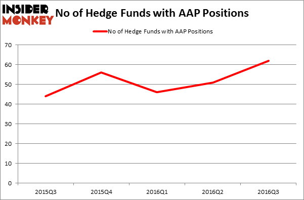 HedgeFundSentimentChart