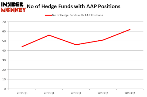 HedgeFundSentimentChart