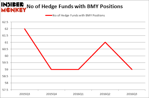 HedgeFundSentimentChart