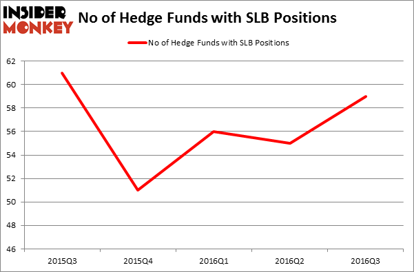 HedgeFundSentimentChart