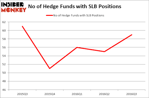 HedgeFundSentimentChart