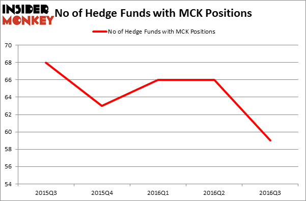 HedgeFundSentimentChart