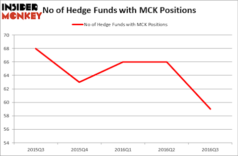 HedgeFundSentimentChart