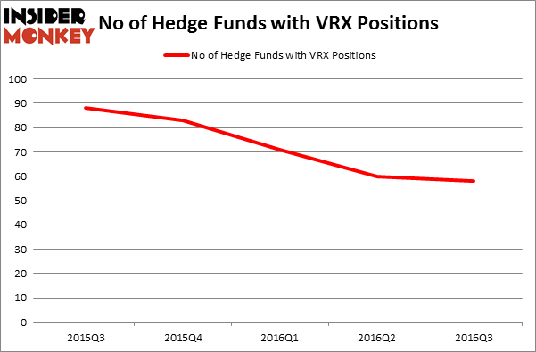 HedgeFundSentimentChart