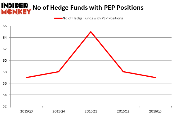HedgeFundSentimentChart