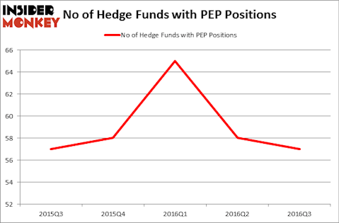 HedgeFundSentimentChart
