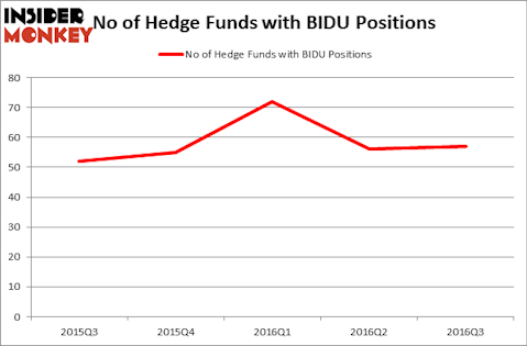 HedgeFundSentimentChart