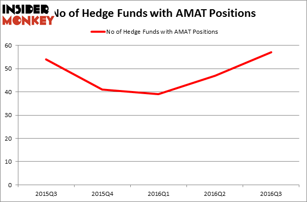 HedgeFundSentimentChart