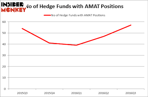 HedgeFundSentimentChart