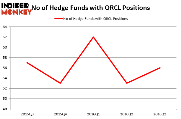 HedgeFundSentimentChart