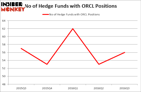 HedgeFundSentimentChart