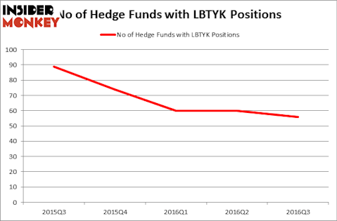 HedgeFundSentimentChart
