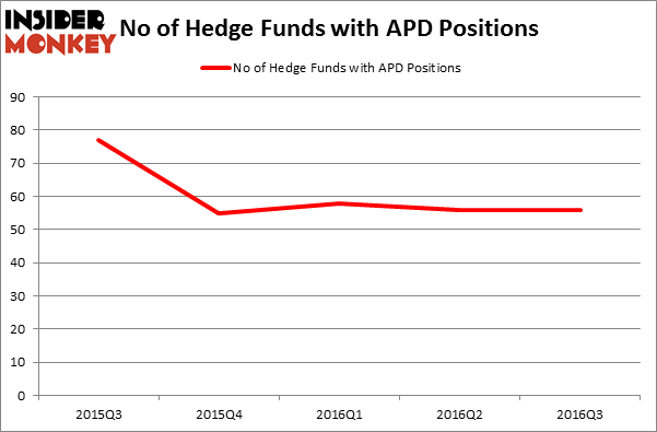 HedgeFundSentimentChart