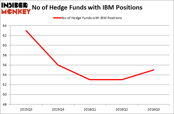 HedgeFundSentimentChart