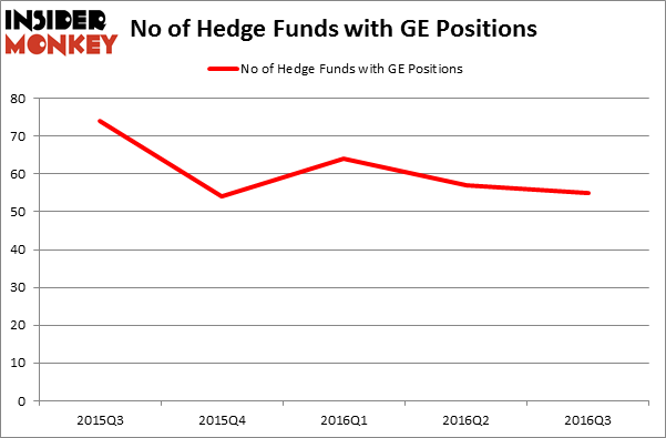 HedgeFundSentimentChart