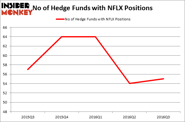 HedgeFundSentimentChart
