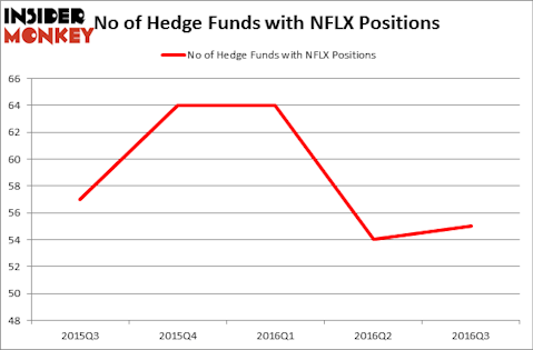 HedgeFundSentimentChart