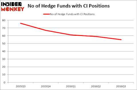 HedgeFundSentimentChart
