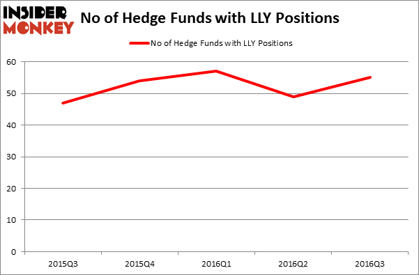 HedgeFundSentimentChart